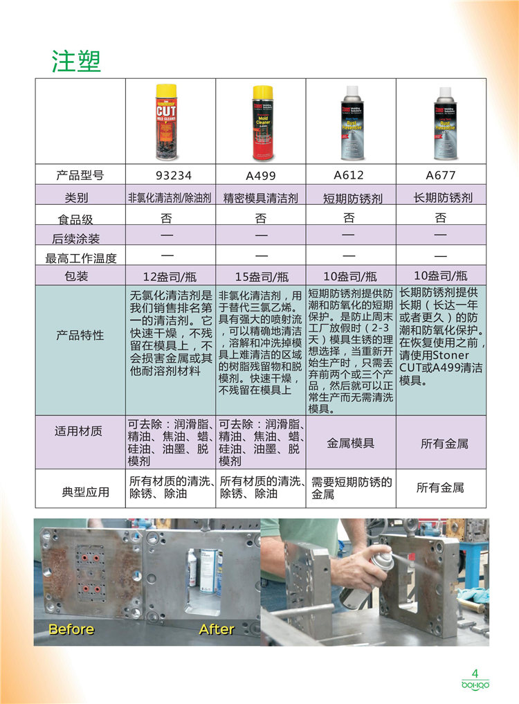 美國Stoner產(chǎn)品畫冊：塑料、聚氨酯、復(fù)合材料、橡膠制品等行業(yè)助劑（脫膜劑、清潔劑、防銹劑 、除油劑、潤滑劑、助流劑等）-4